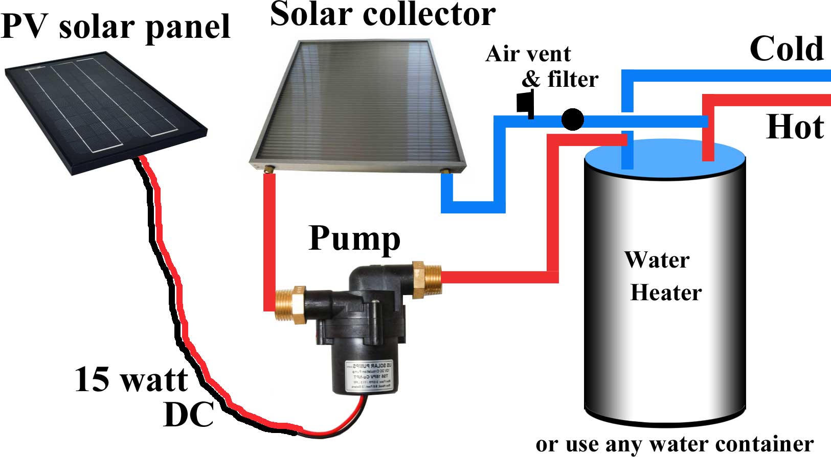 Diy Solar Water Greenhouse Heating Systems at Susan Vaughn blog